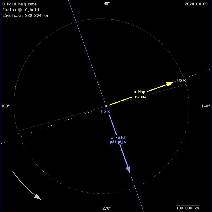 A Hold helyzete a F�ld k�z�ppontj�hoz viszony�tva