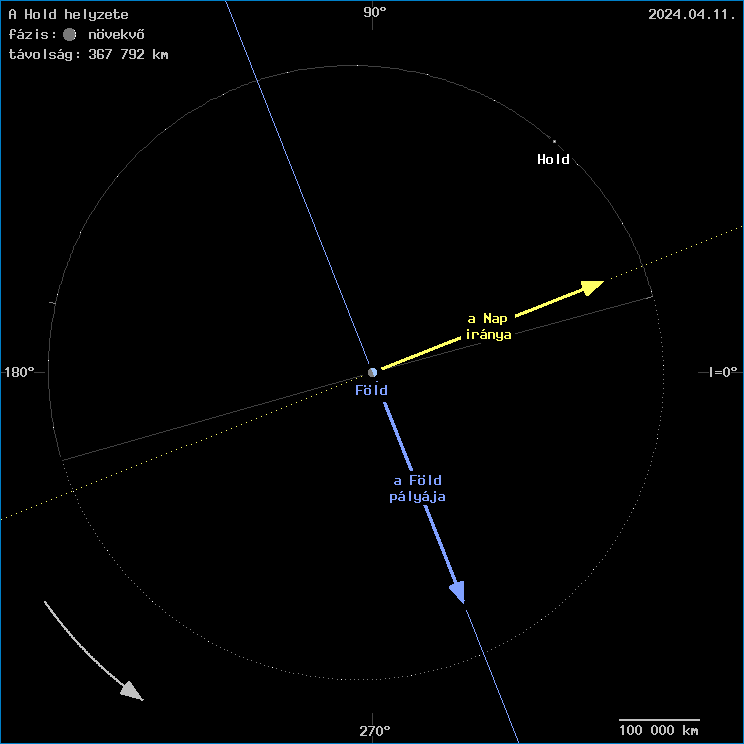 A Hold helyzete a F�ld k�z�ppontj�hoz viszony�tva