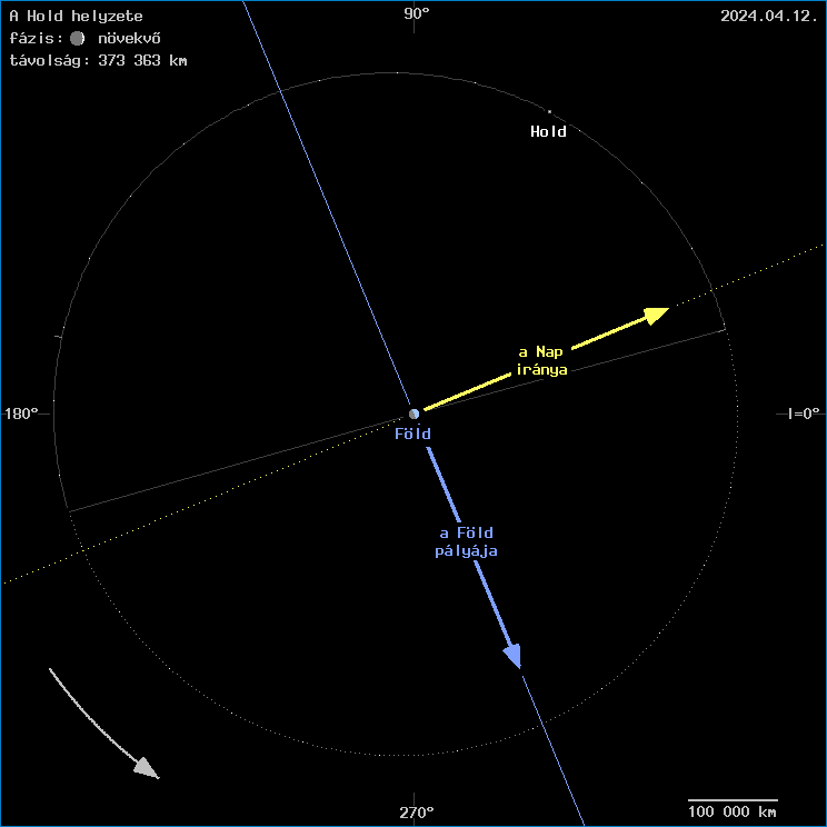 A Hold helyzete a F�ld k�z�ppontj�hoz viszony�tva