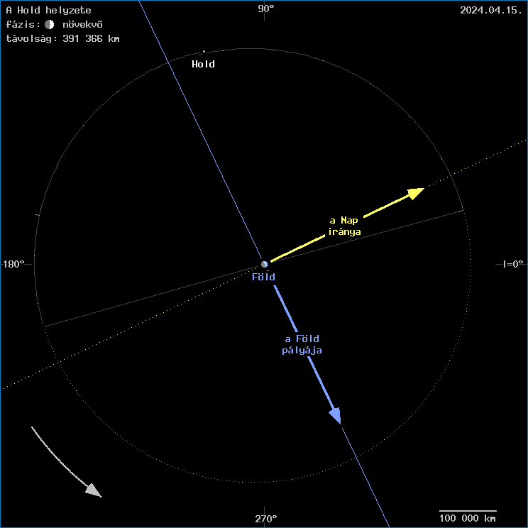 A Hold helyzete a F�ld k�z�ppontj�hoz viszony�tva