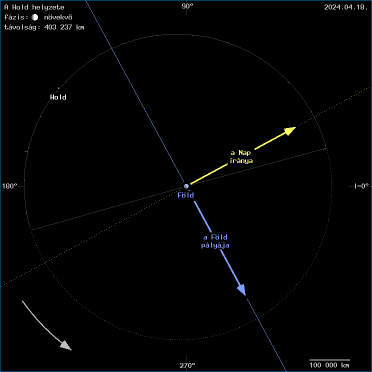 A Hold helyzete a F�ld k�z�ppontj�hoz viszony�tva