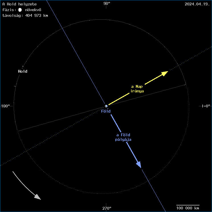 A Hold helyzete a F�ld k�z�ppontj�hoz viszony�tva