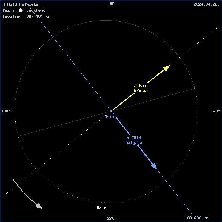 A Hold helyzete a F�ld k�z�ppontj�hoz viszony�tva