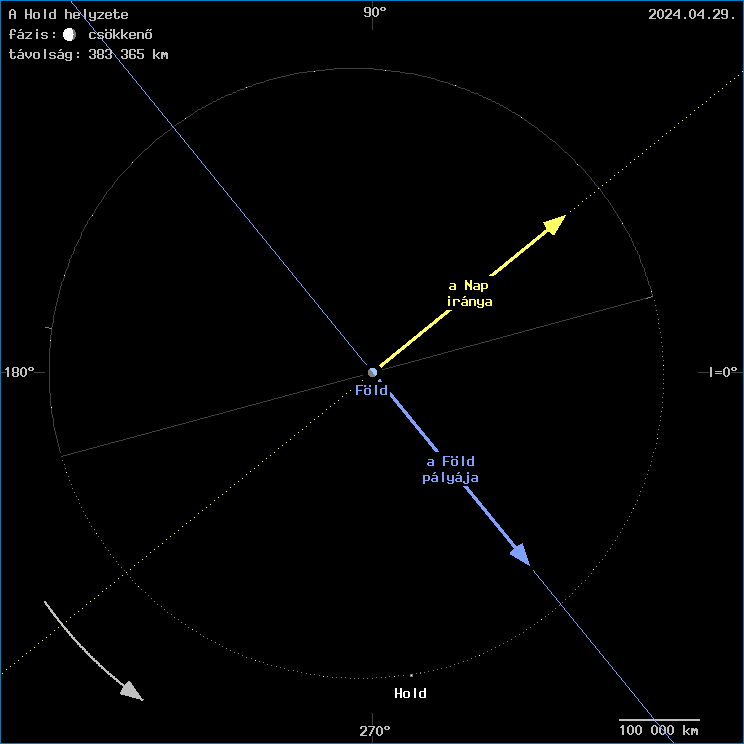 A Hold helyzete a F�ld k�z�ppontj�hoz viszony�tva