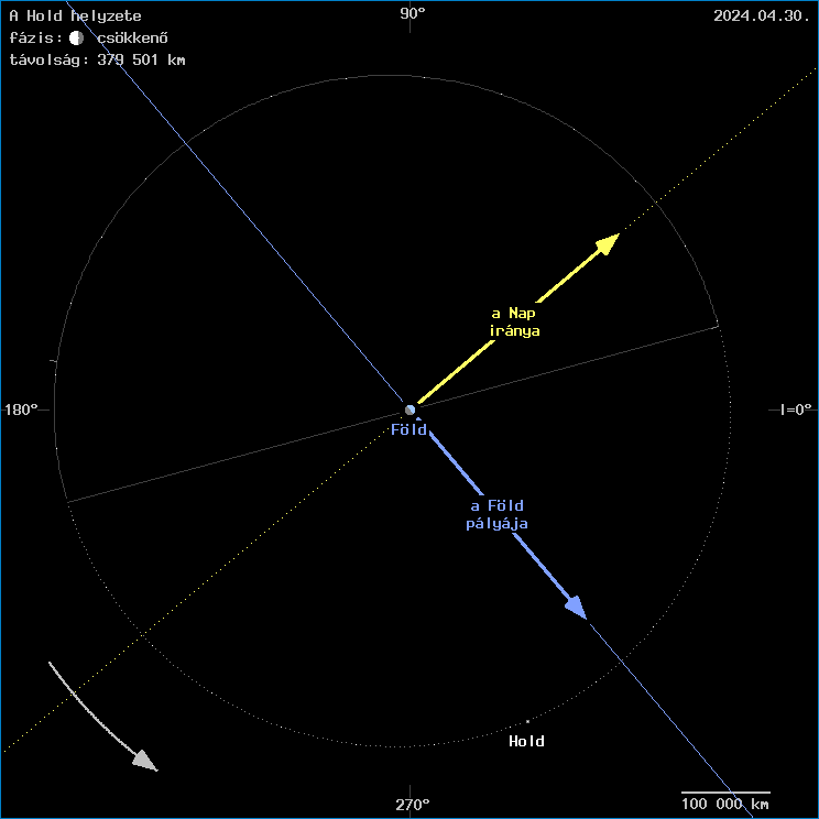 A Hold helyzete a F�ld k�z�ppontj�hoz viszony�tva