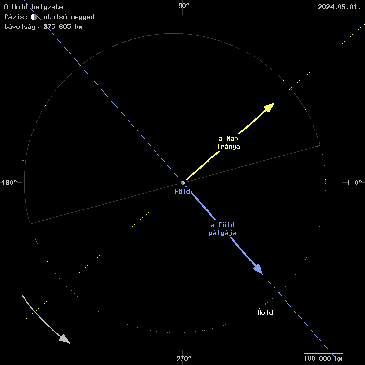 A Hold helyzete a F�ld k�z�ppontj�hoz viszony�tva