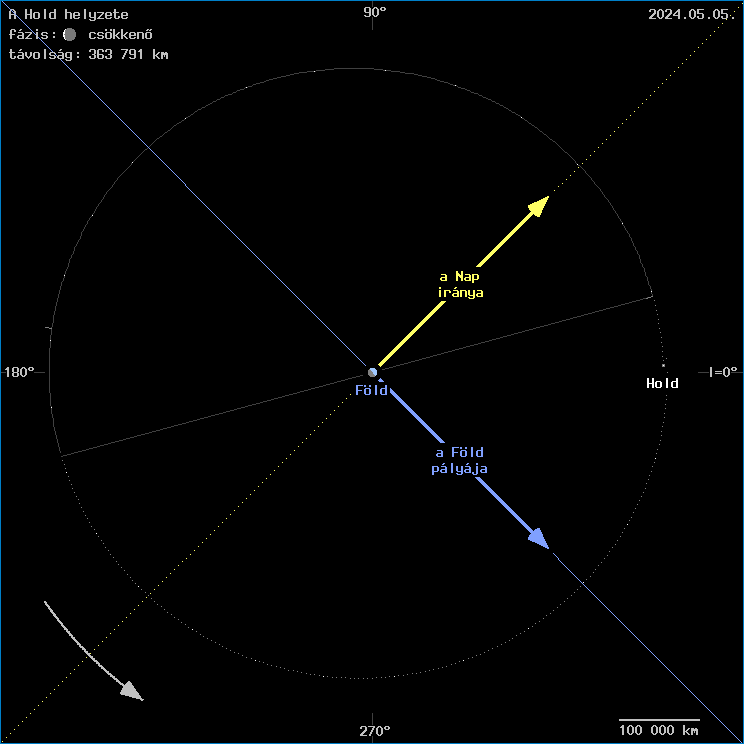 A Hold helyzete a F�ld k�z�ppontj�hoz viszony�tva