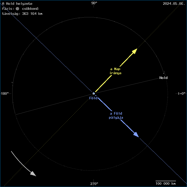 A Hold helyzete a F�ld k�z�ppontj�hoz viszony�tva