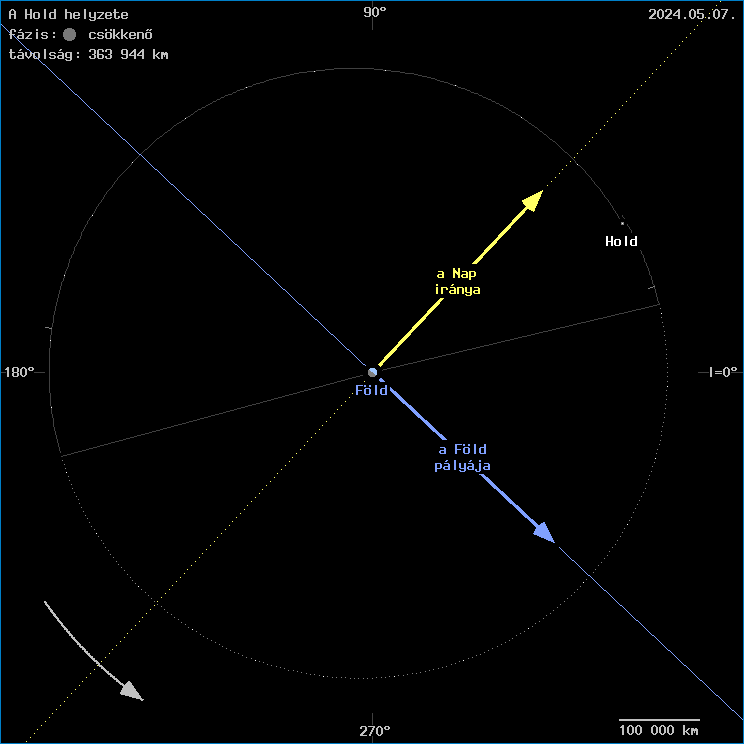 A Hold helyzete a F�ld k�z�ppontj�hoz viszony�tva