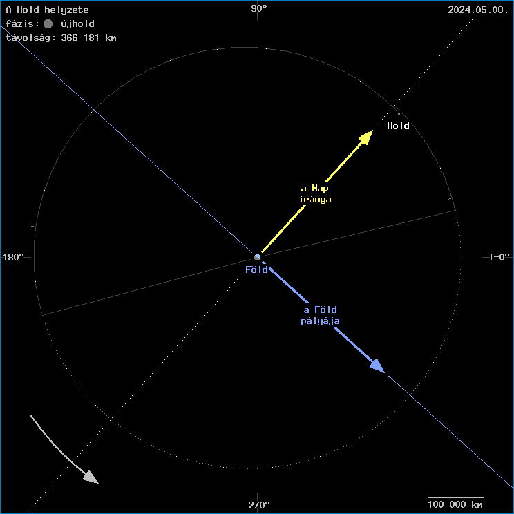 A Hold helyzete a F�ld k�z�ppontj�hoz viszony�tva