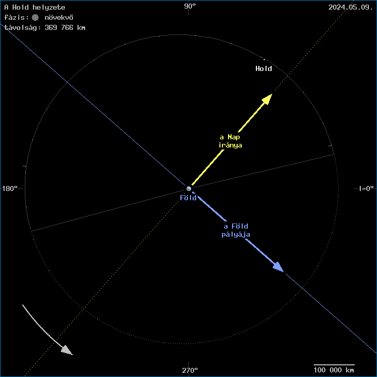 A Hold helyzete a F�ld k�z�ppontj�hoz viszony�tva