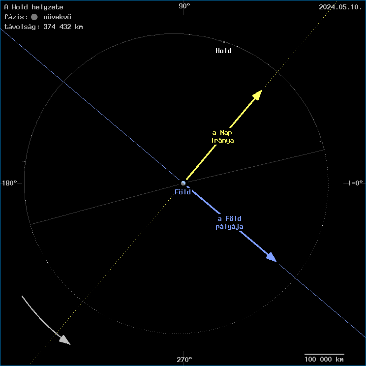 A Hold helyzete a F�ld k�z�ppontj�hoz viszony�tva
