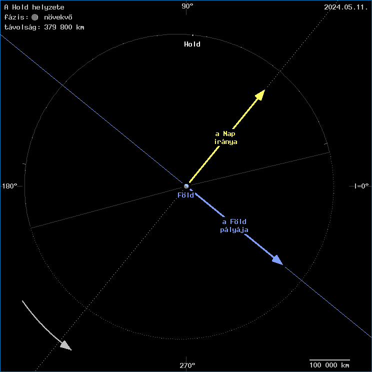 A Hold helyzete a F�ld k�z�ppontj�hoz viszony�tva
