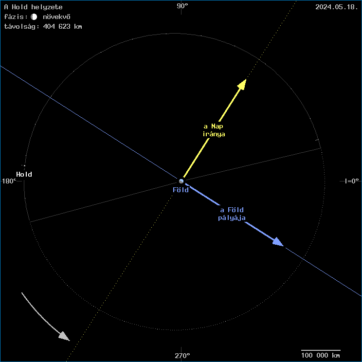 A Hold helyzete a F�ld k�z�ppontj�hoz viszony�tva