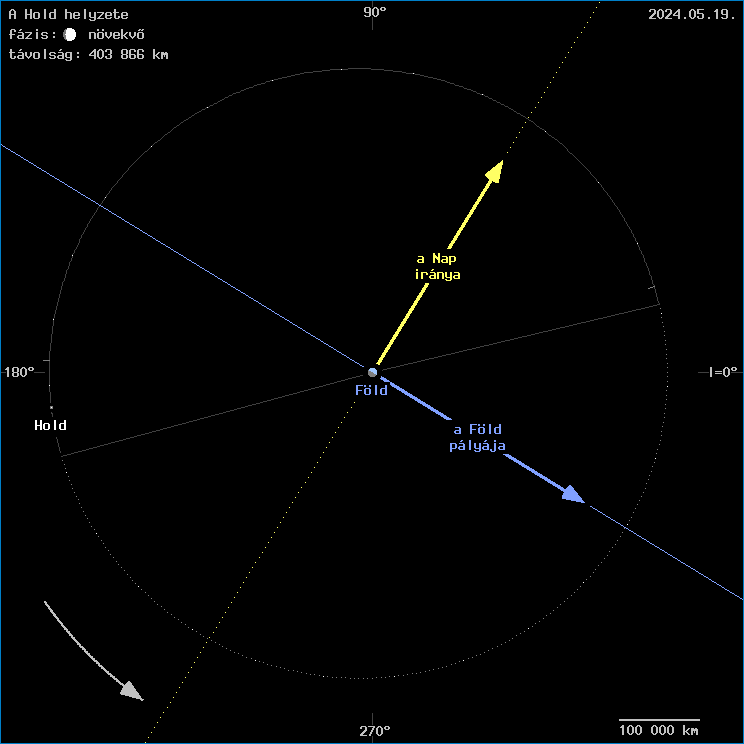 A Hold helyzete a F�ld k�z�ppontj�hoz viszony�tva