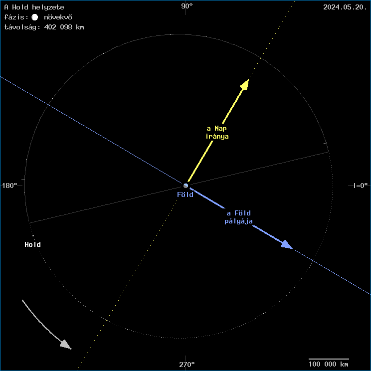 A Hold helyzete a F�ld k�z�ppontj�hoz viszony�tva