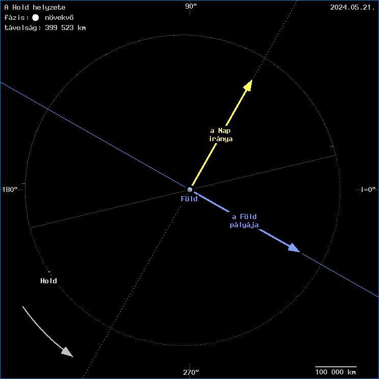A Hold helyzete a F�ld k�z�ppontj�hoz viszony�tva