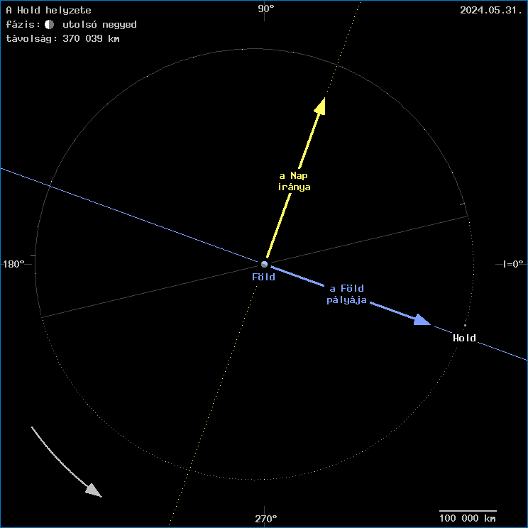 A Hold helyzete a F�ld k�z�ppontj�hoz viszony�tva