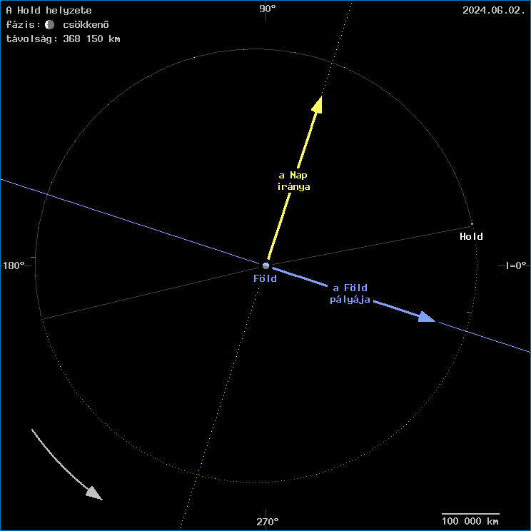 A Hold helyzete a F�ld k�z�ppontj�hoz viszony�tva