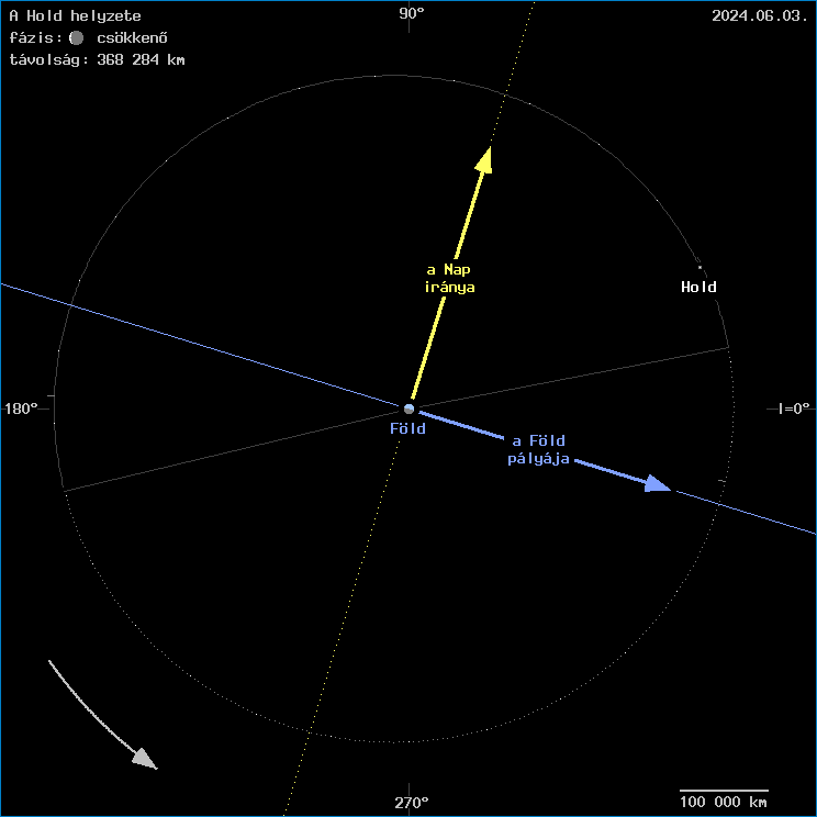 A Hold helyzete a F�ld k�z�ppontj�hoz viszony�tva