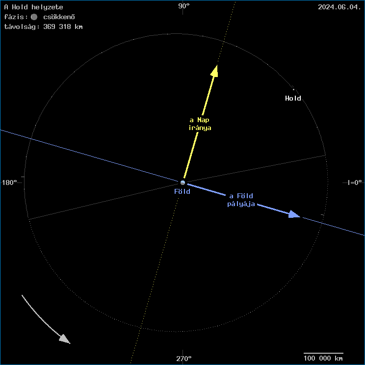 A Hold helyzete a F�ld k�z�ppontj�hoz viszony�tva