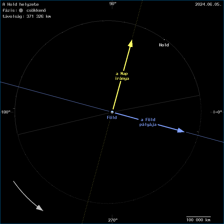 A Hold helyzete a F�ld k�z�ppontj�hoz viszony�tva