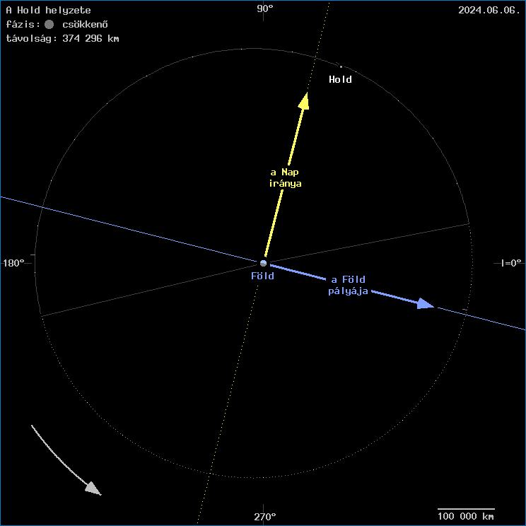 A Hold helyzete a F�ld k�z�ppontj�hoz viszony�tva