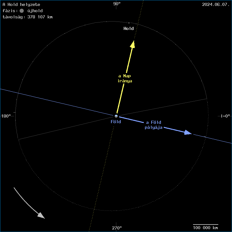 A Hold helyzete a F�ld k�z�ppontj�hoz viszony�tva