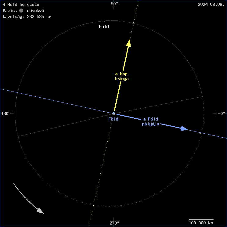 A Hold helyzete a F�ld k�z�ppontj�hoz viszony�tva