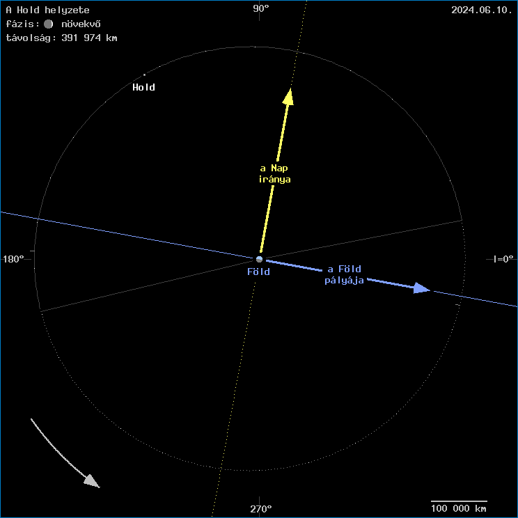 A Hold helyzete a F�ld k�z�ppontj�hoz viszony�tva