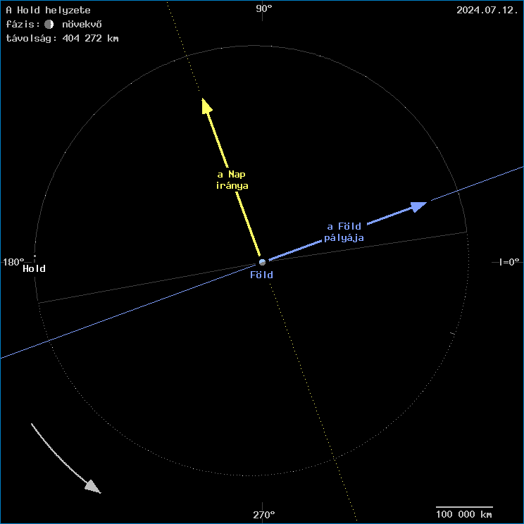 A Hold helyzete a F�ld k�z�ppontj�hoz viszony�tva