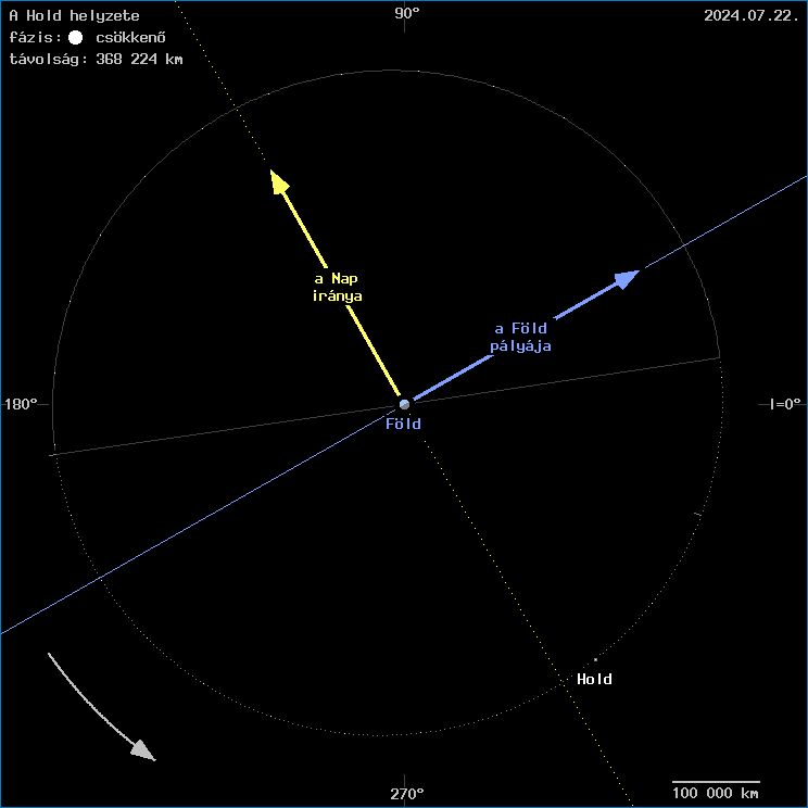 A Hold helyzete a F�ld k�z�ppontj�hoz viszony�tva