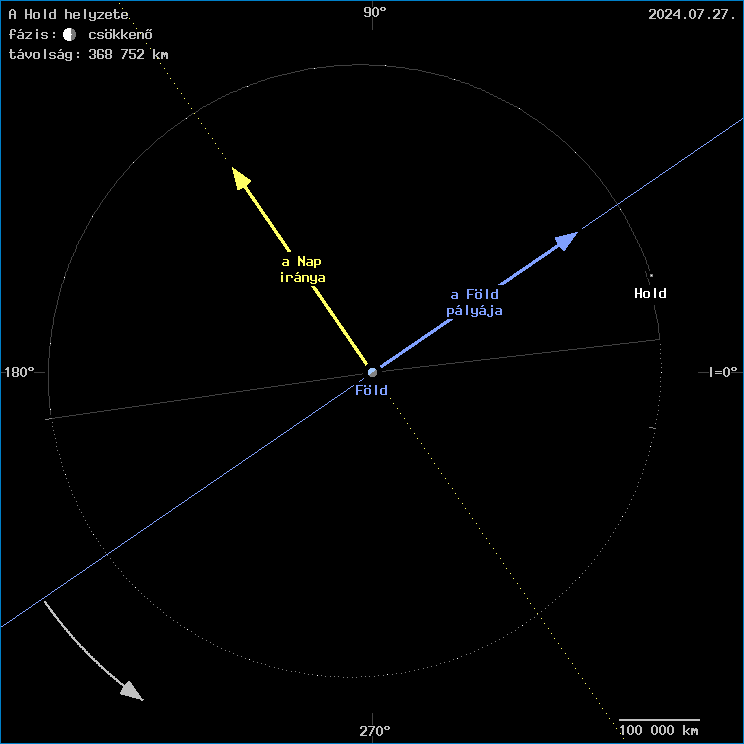 A Hold helyzete a F�ld k�z�ppontj�hoz viszony�tva