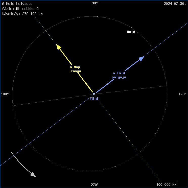 A Hold helyzete a F�ld k�z�ppontj�hoz viszony�tva
