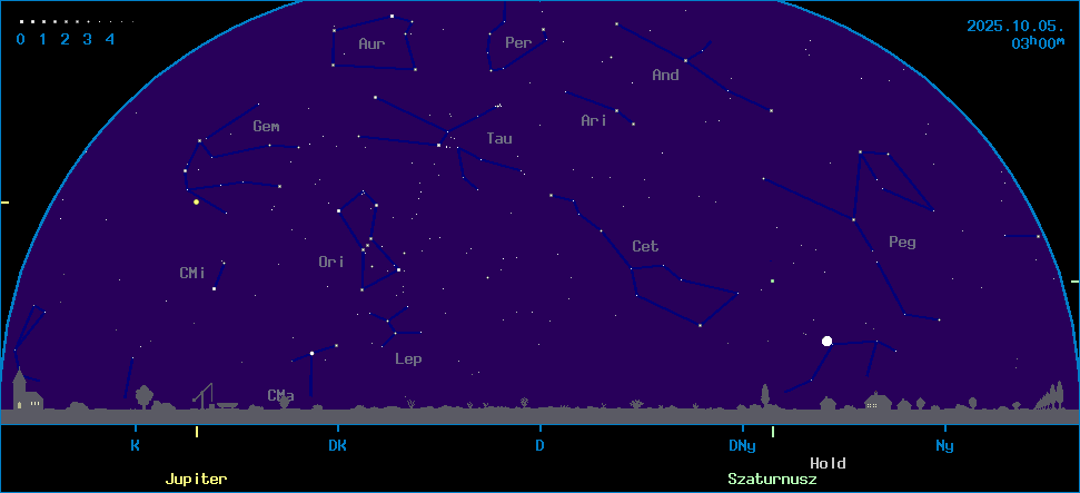 Az �gbolt k�pe a megadott id�pontban