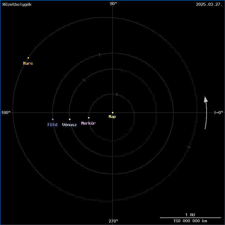 A k�zetbolyg�k helyzete