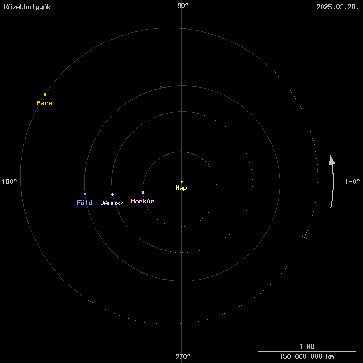 A k�zetbolyg�k helyzete