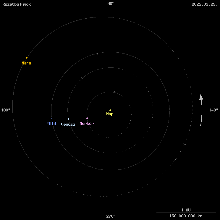 A k�zetbolyg�k helyzete