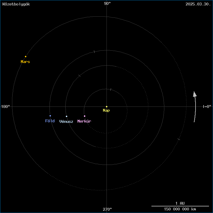 A k�zetbolyg�k helyzete