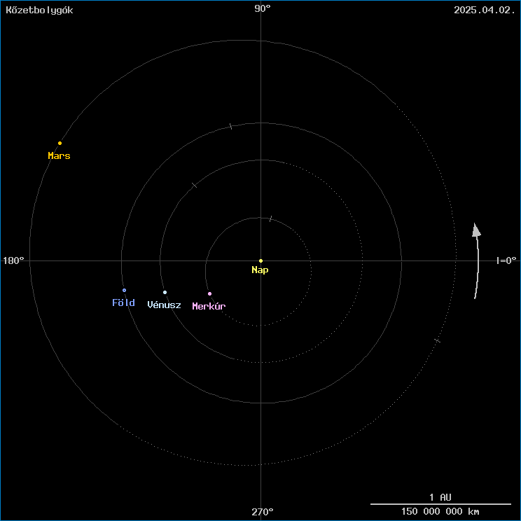 A k�zetbolyg�k helyzete