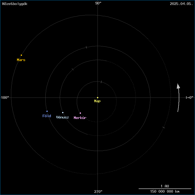 A k�zetbolyg�k helyzete