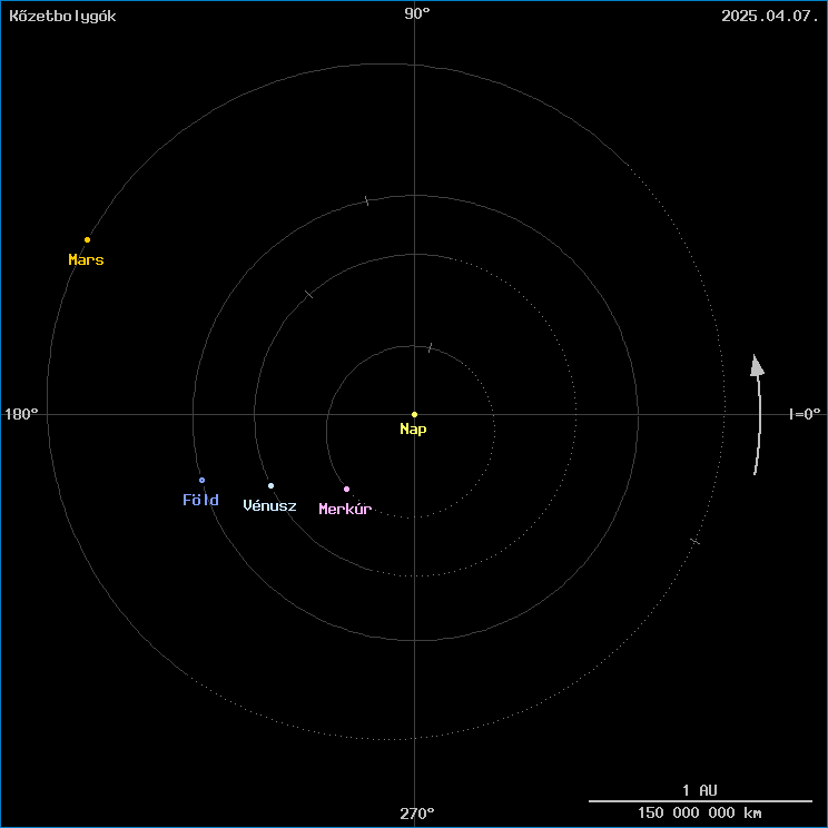 A k�zetbolyg�k helyzete