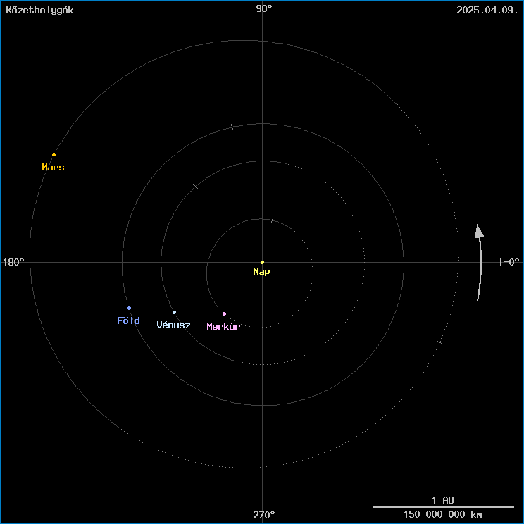 A k�zetbolyg�k helyzete