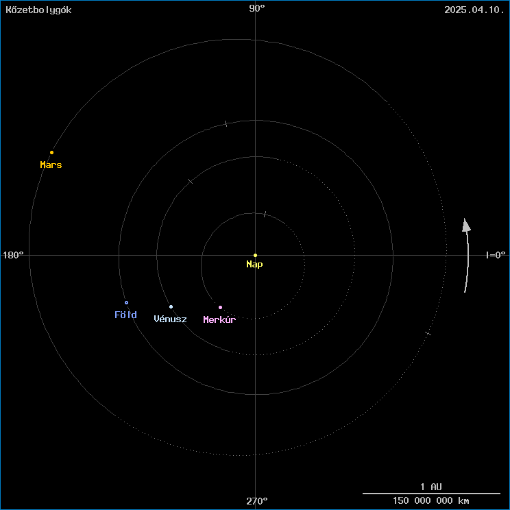 A k�zetbolyg�k helyzete