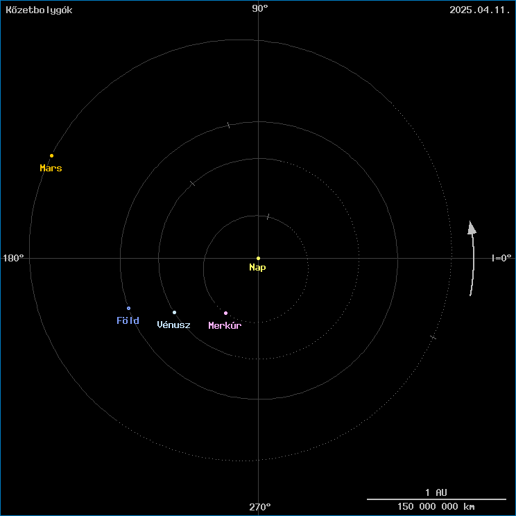 A k�zetbolyg�k helyzete