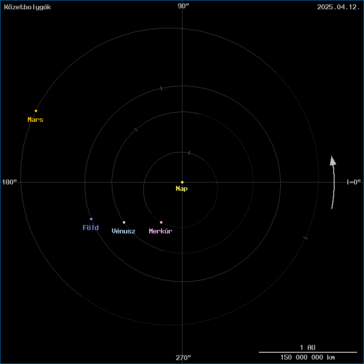 A k�zetbolyg�k helyzete