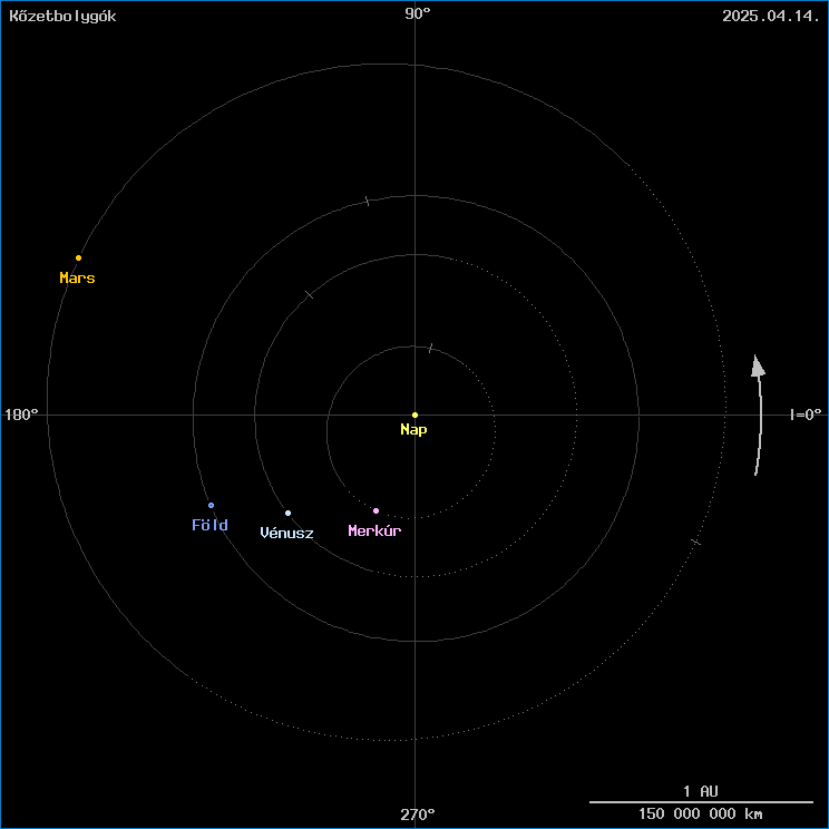A k�zetbolyg�k helyzete
