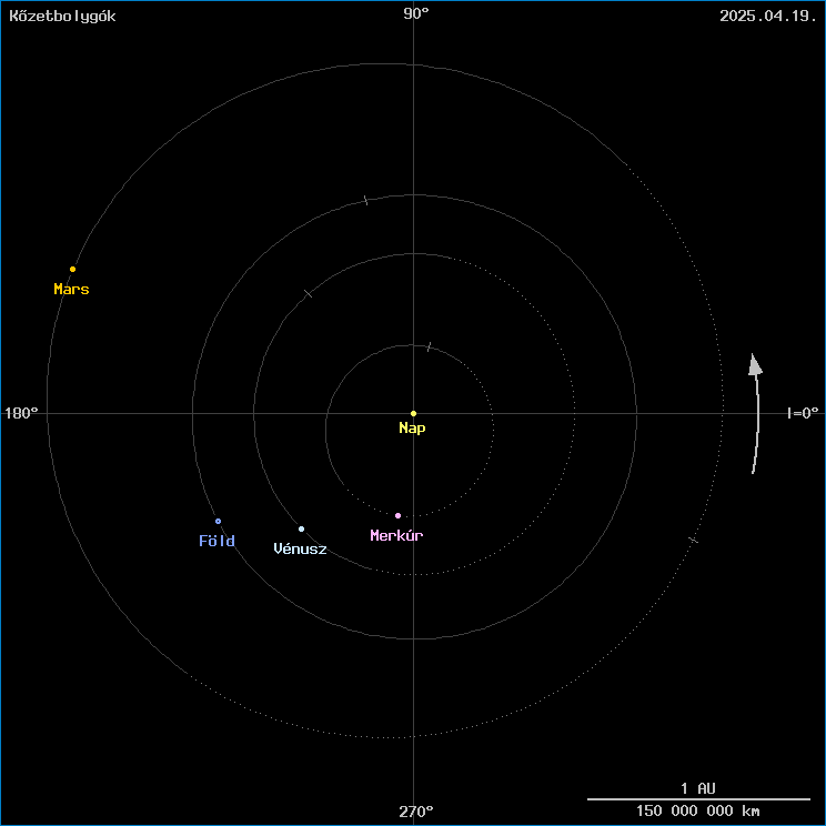 A k�zetbolyg�k helyzete