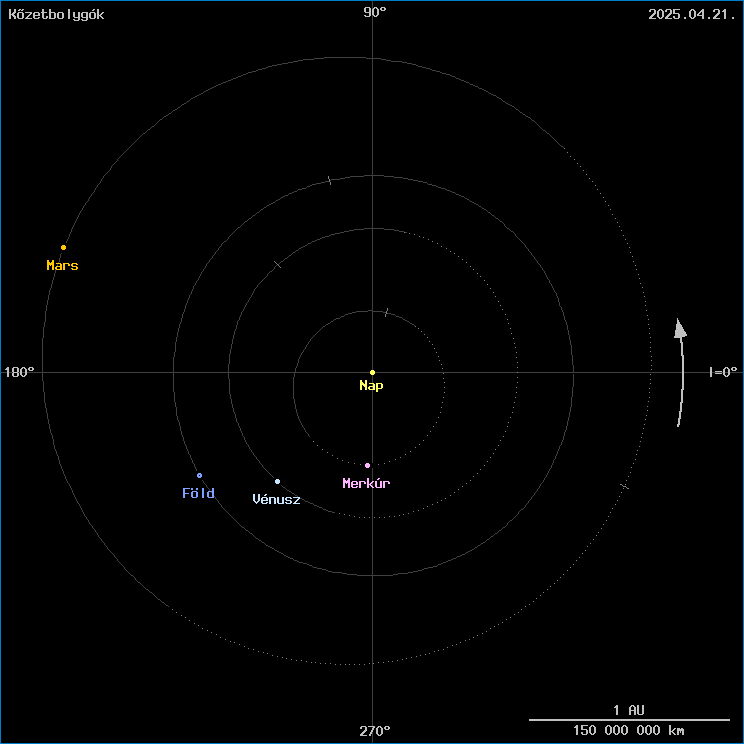 A k�zetbolyg�k helyzete