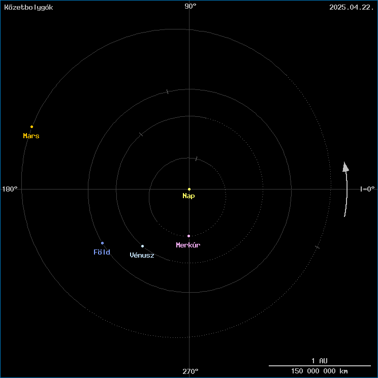 A k�zetbolyg�k helyzete
